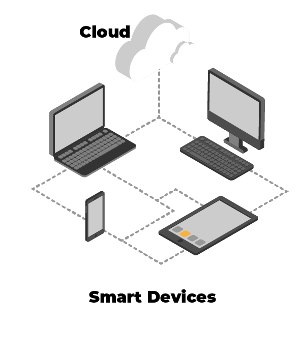 Cloud based model scalable to any smart devices and to any browser and can be accessed anywhere anytime